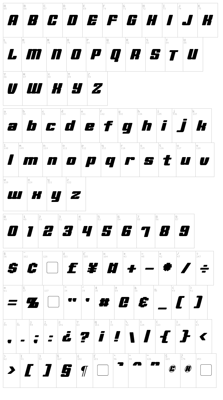 Minerva font map